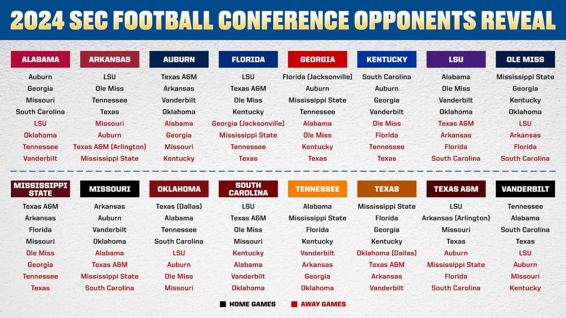 Sec Football Standings 2024