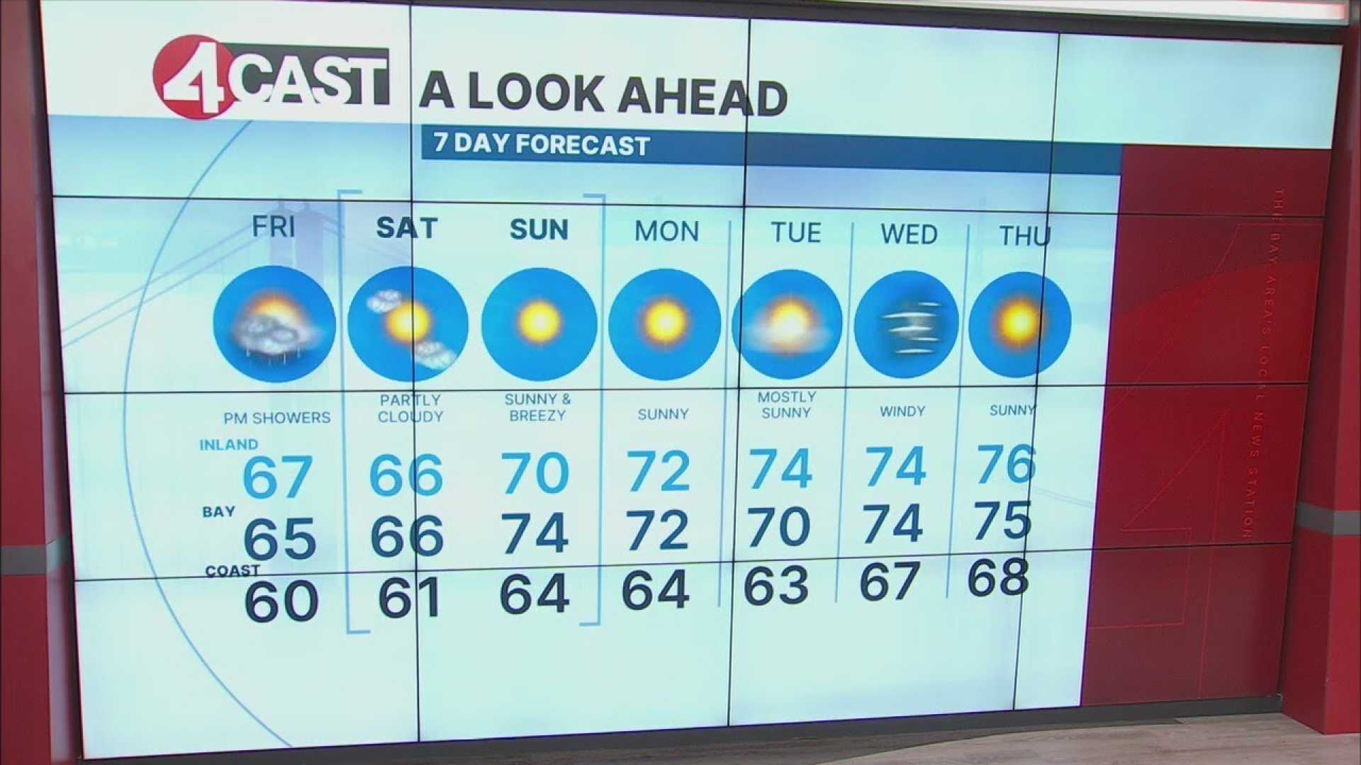 Sf Bay Area Rain Forecast November 2024