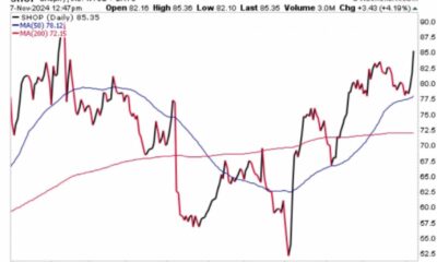 Shopify Stock Price Chart Q3 Earnings