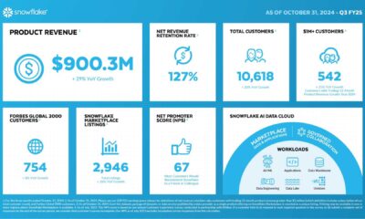 Snowflake Inc Q3 2025 Earnings Report