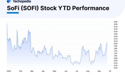 Sofi Technologies Stock Price Chart