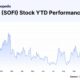 Sofi Technologies Stock Price Chart