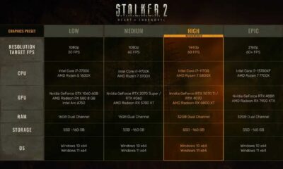 Sony Tv Settings And Stalker 2 Pc Graphics Settings