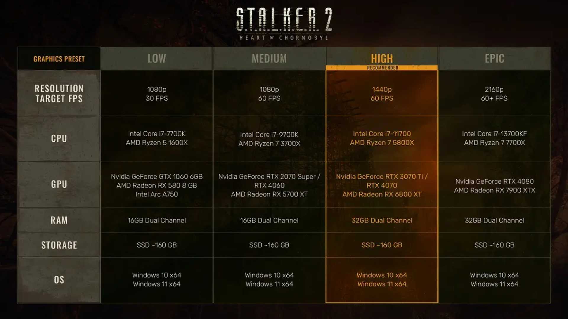 Sony Tv Settings And Stalker 2 Pc Graphics Settings