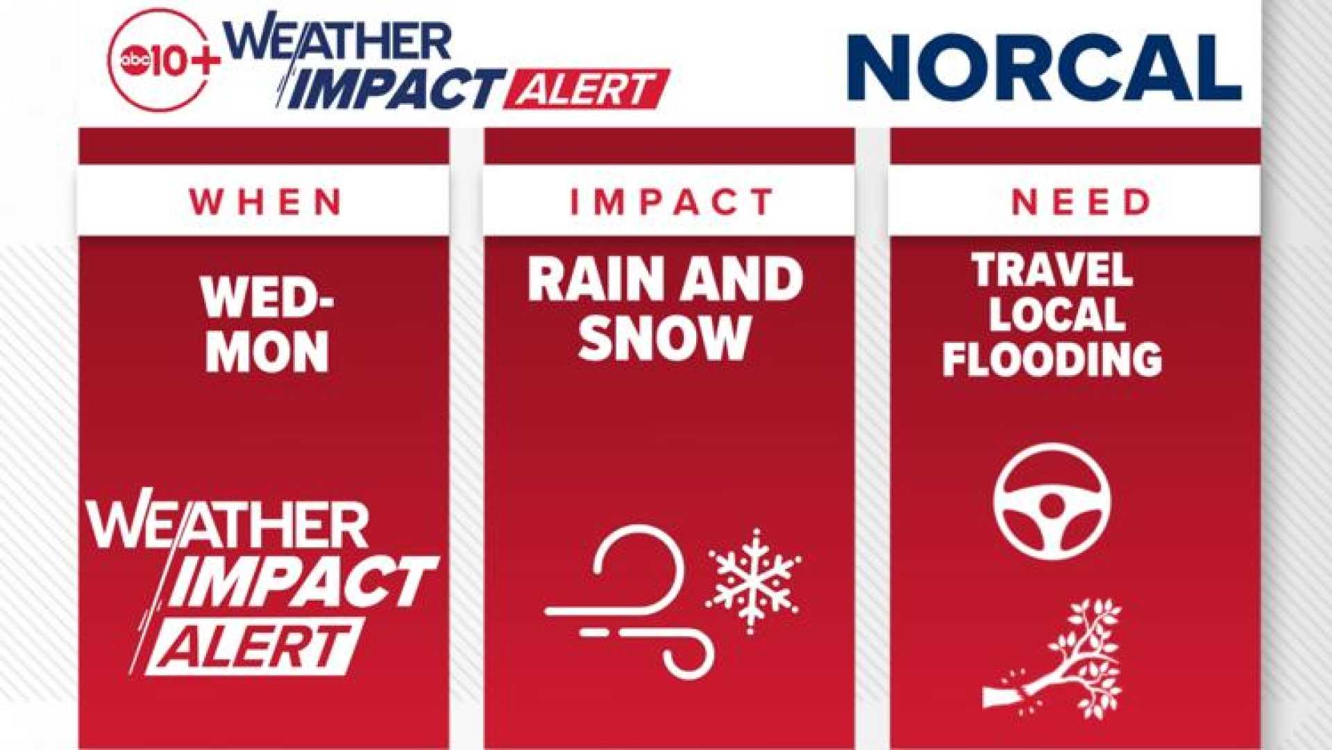 Southern California Weather Forecast Rain Snow Thanksgiving