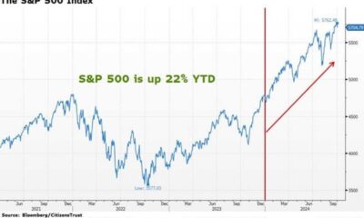 S&p 500 Q3 Earnings And Stock Market Performance