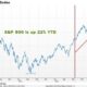 S&p 500 Q3 Earnings And Stock Market Performance