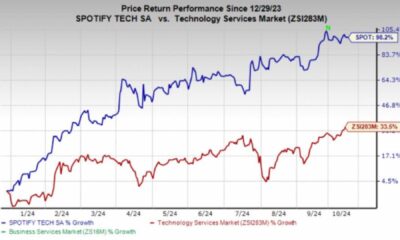 Spotify Stock Price Chart