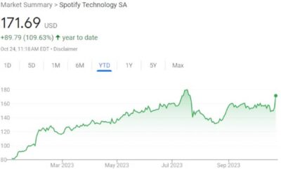 Spotify Stock Price Surge After Q3 Earnings