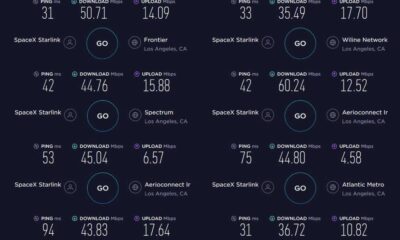 Starlink Satellite Internet Gigabit Speeds