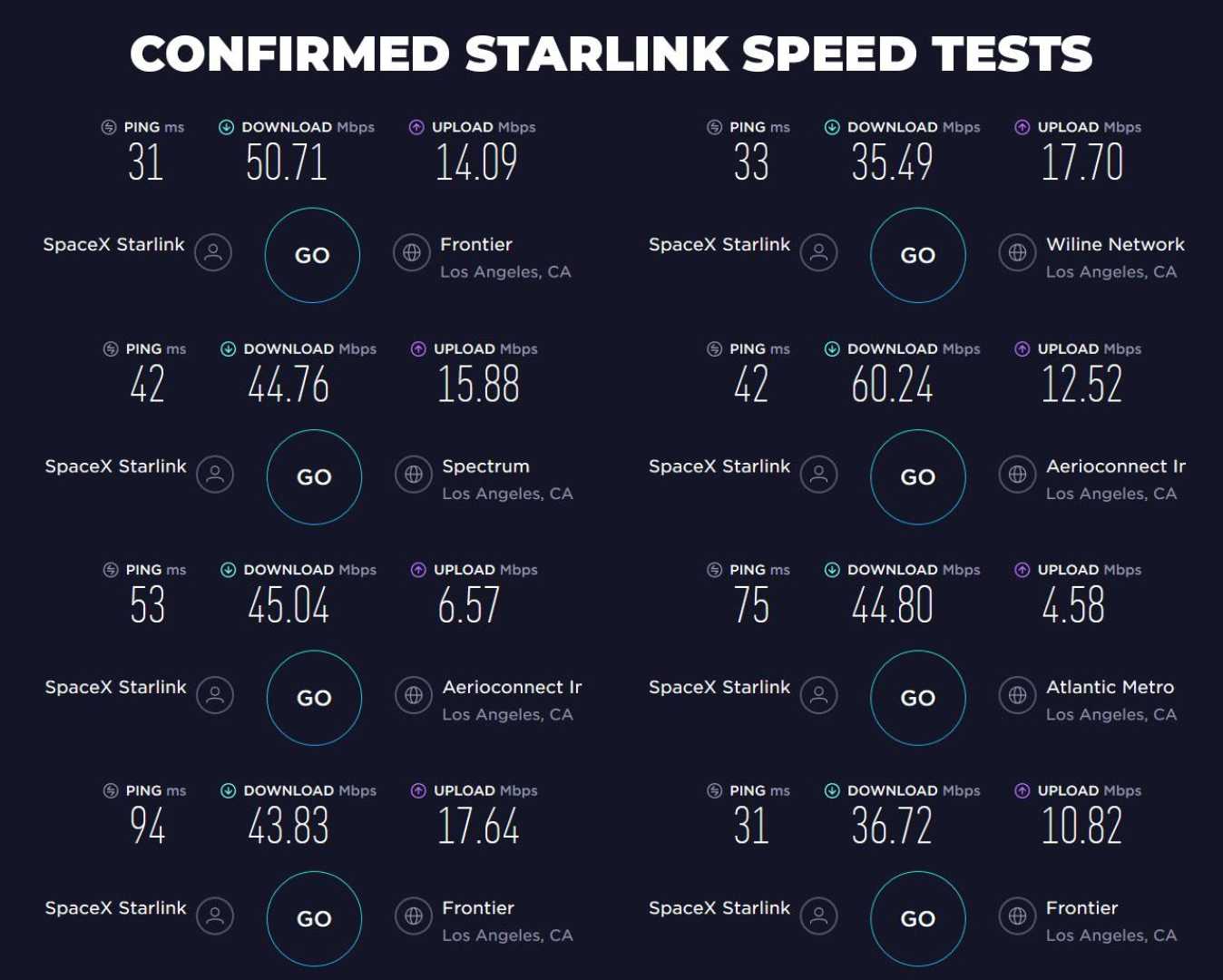 Starlink Satellite Internet Gigabit Speeds