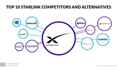 Starlink Satellites And Competitors