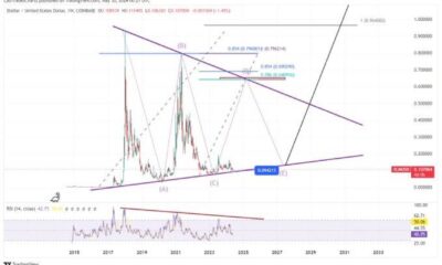 Stellar Xlm Price Chart Breakout Targets