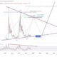 Stellar Xlm Price Chart Breakout Targets