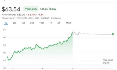 Symbotic Inc Stock Price Drop