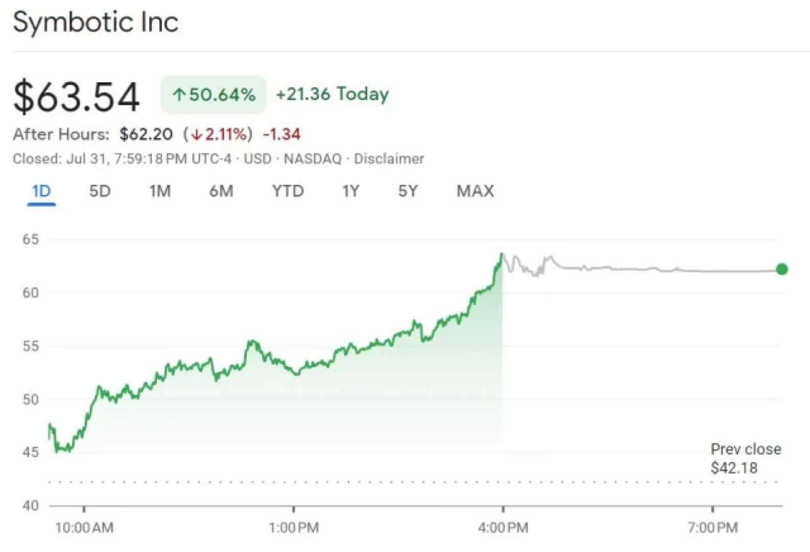 Symbotic Inc Stock Price Drop