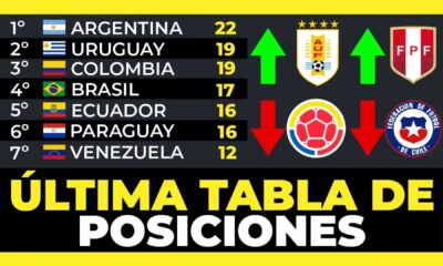 Tabla De Posiciones Eliminatorias Sudamericanas Mundial 2026