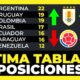 Tabla De Posiciones Eliminatorias Sudamericanas Mundial 2026