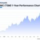 Taiwan Semiconductor Manufacturing Company Limited Stock Price Chart