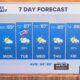 Tampa Bay Weather Forecast High Heat November 2024