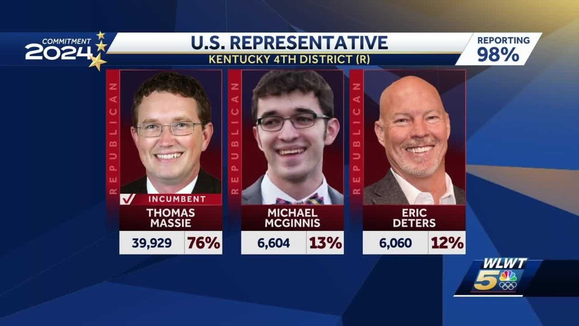 Thomas Massie Kentucky 4th Congressional District Election