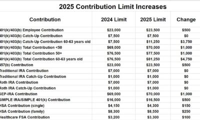 Thrift Savings Plan 2025 Contribution Limits