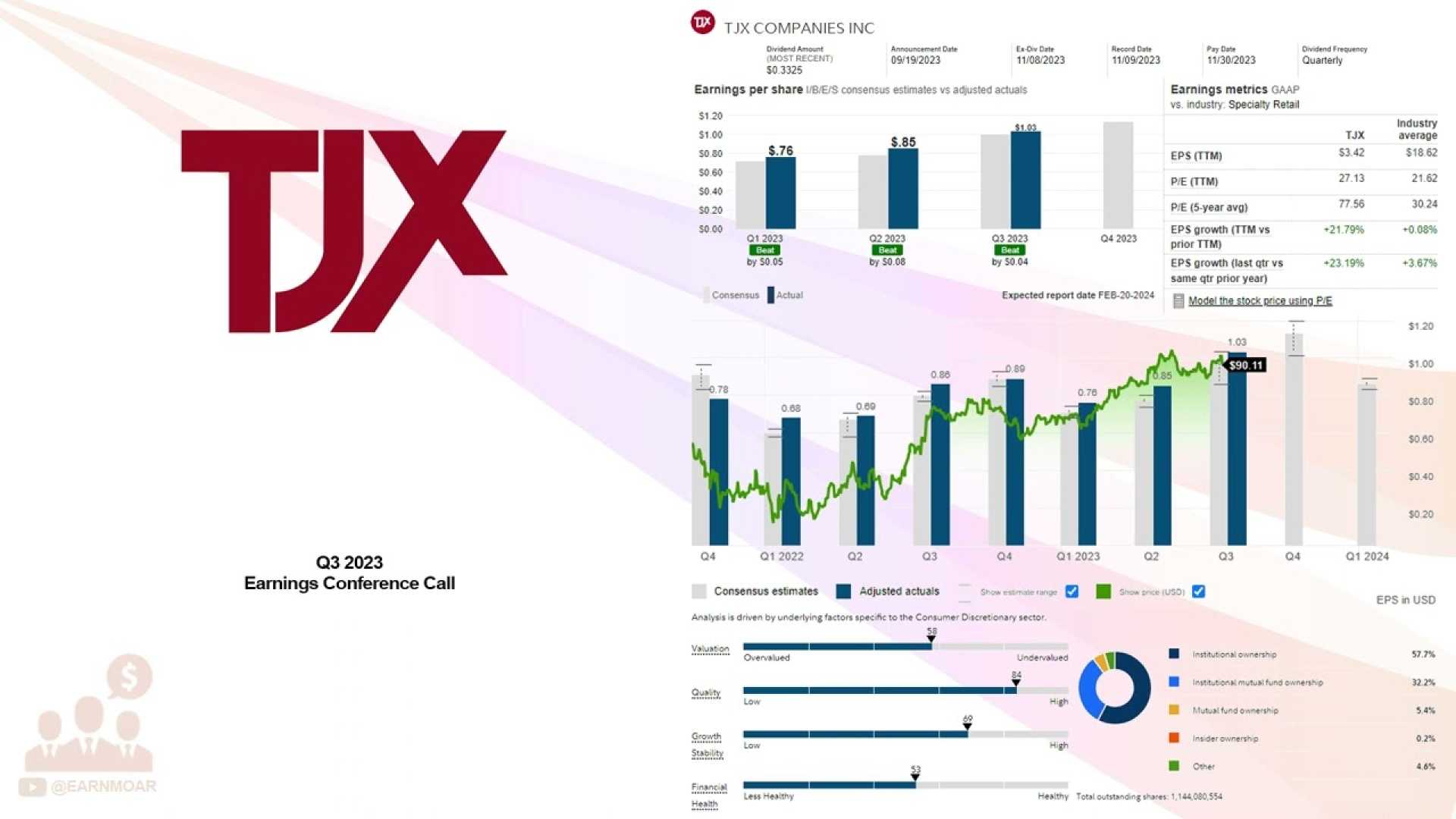 Tjx Companies Inc Q3 Earnings Report