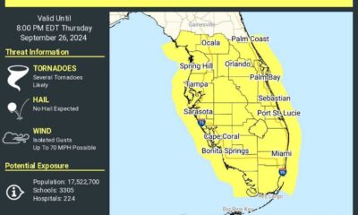 Tornado Watch Vs Warning Map