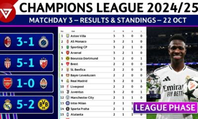 Uefa Champions League Standings 2024 25