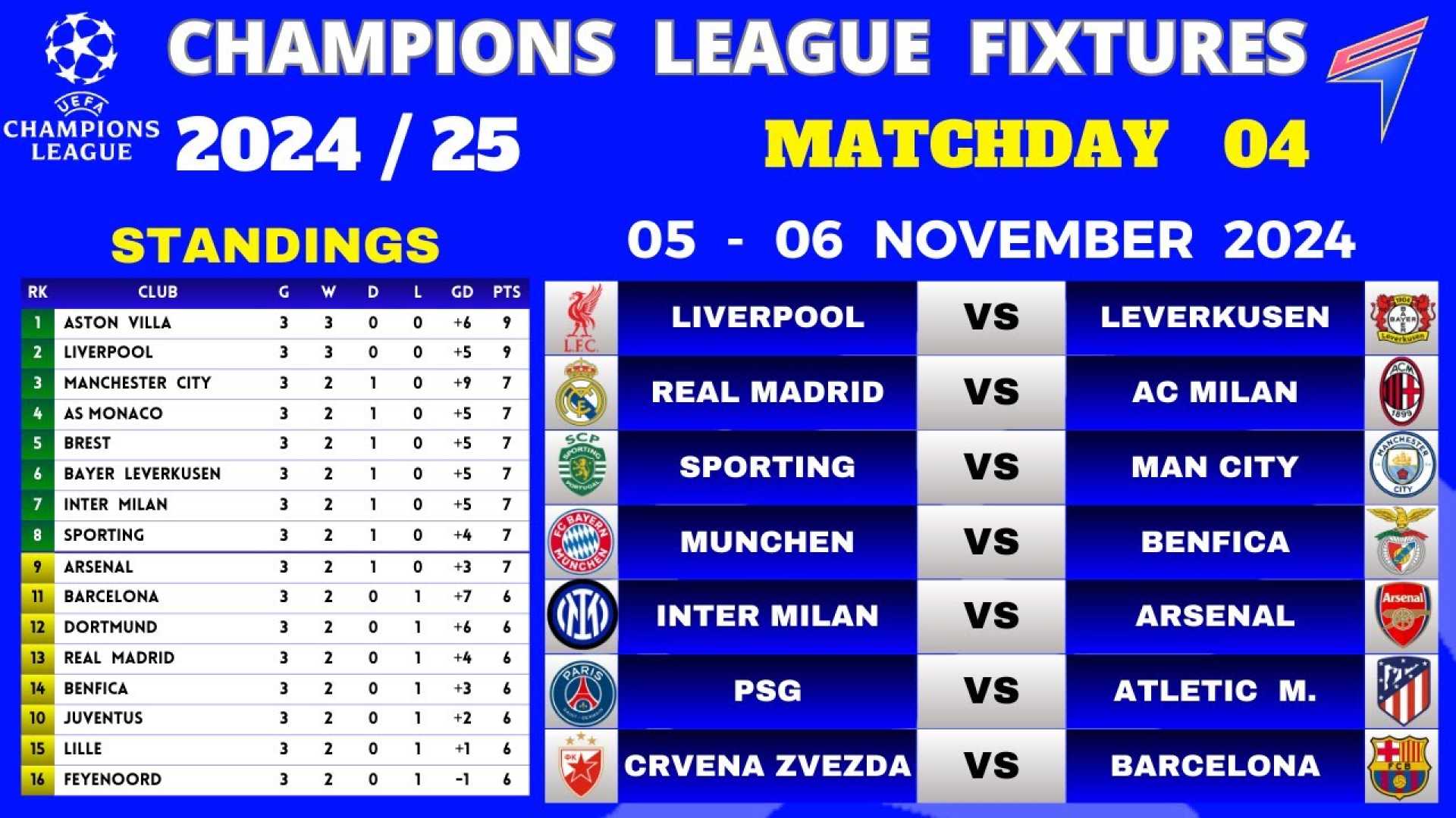 Uefa Champions League Week 5 Matches