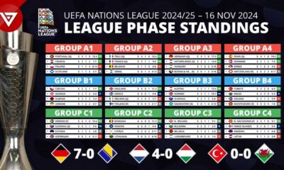 Uefa Nations League 2024 25 Standings And Results