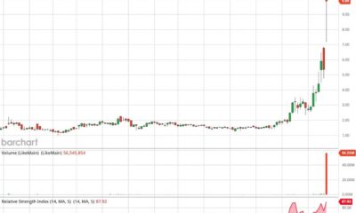 Unusual Machines Inc Umac Stock Chart High Leverage Trading