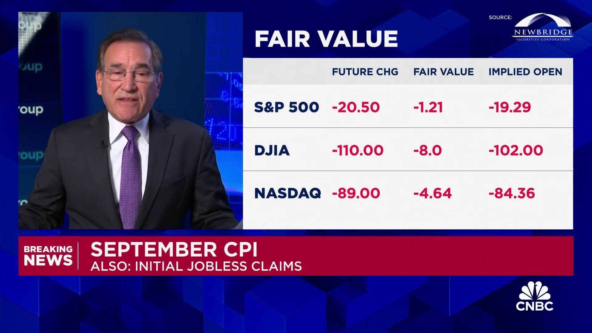 Us Cpi Data Release October 2024