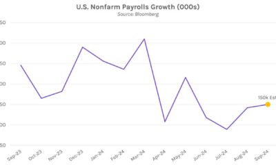 Us Nonfarm Payrolls Report October 2024