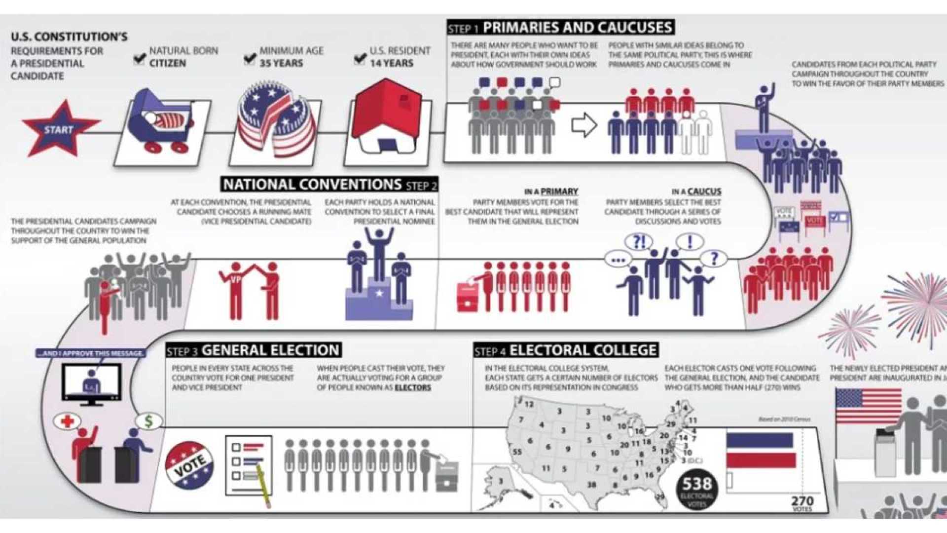 Us Presidential Election 2024 Voting Process