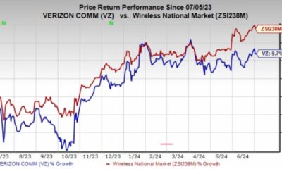 Verizon Network Issues And Stock Performance