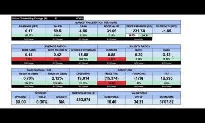 Walmart Q3 Earnings Report 2024