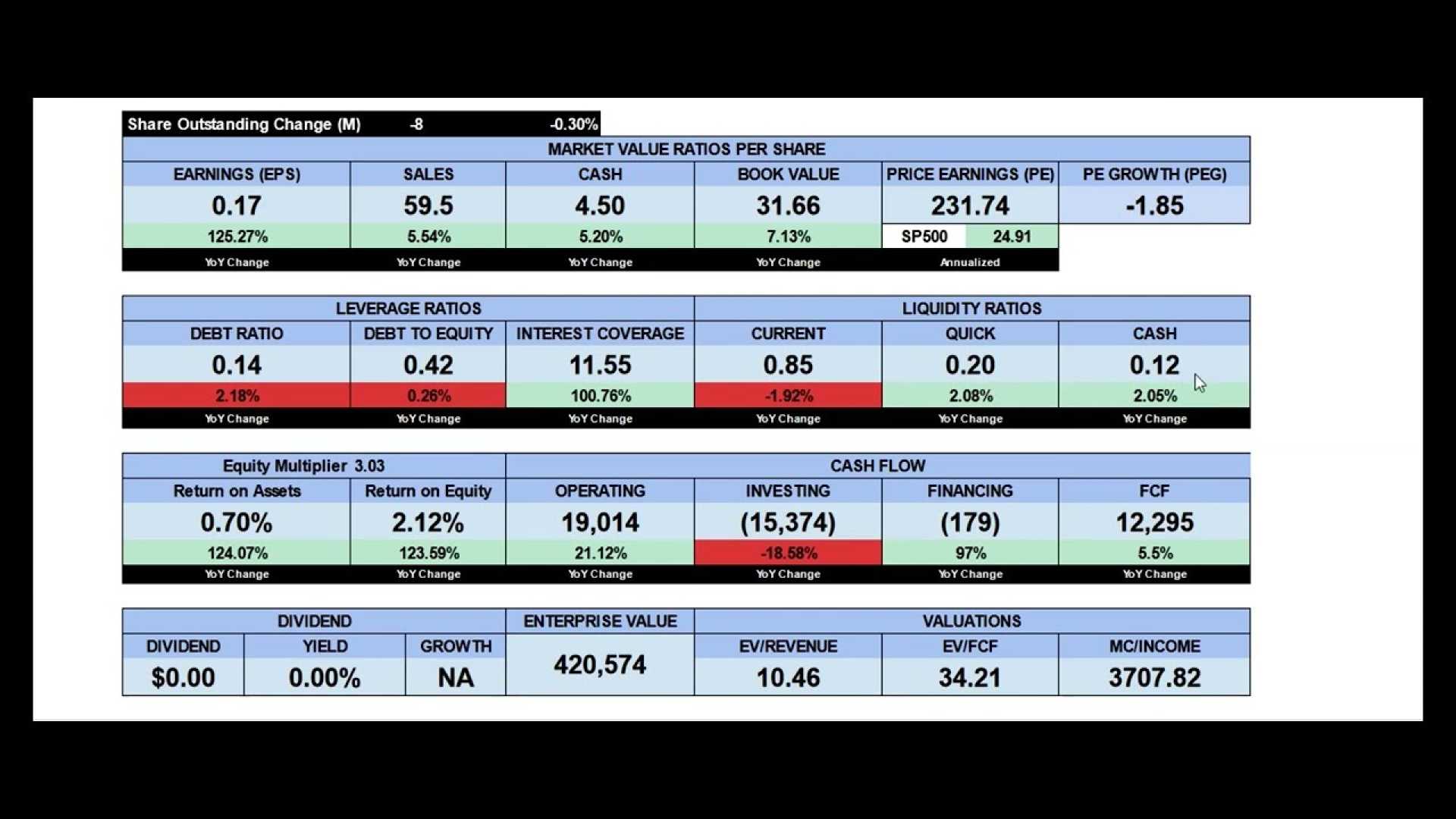 Walmart Q3 Earnings Report 2024