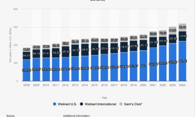 Walmart Stock Performance November 2024