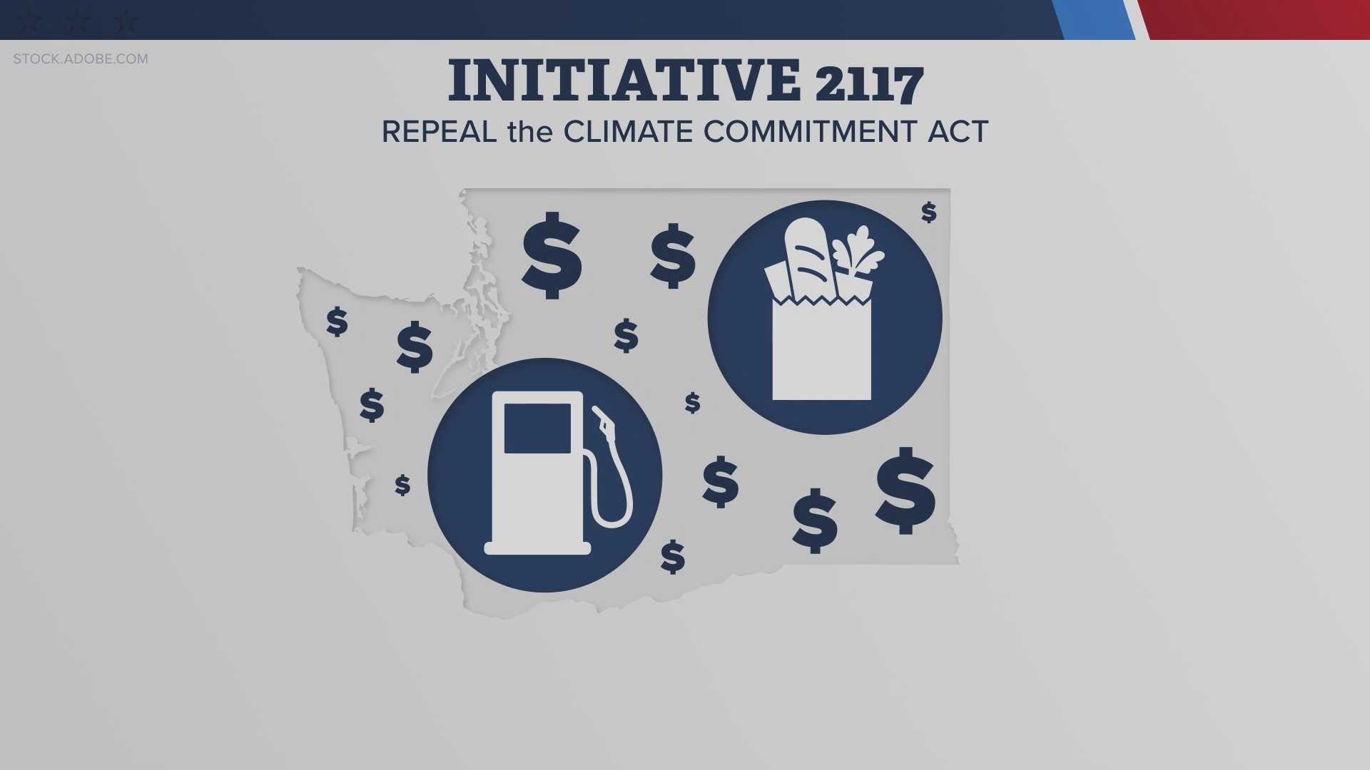 Washington State Initiative 2117 Climate Policy