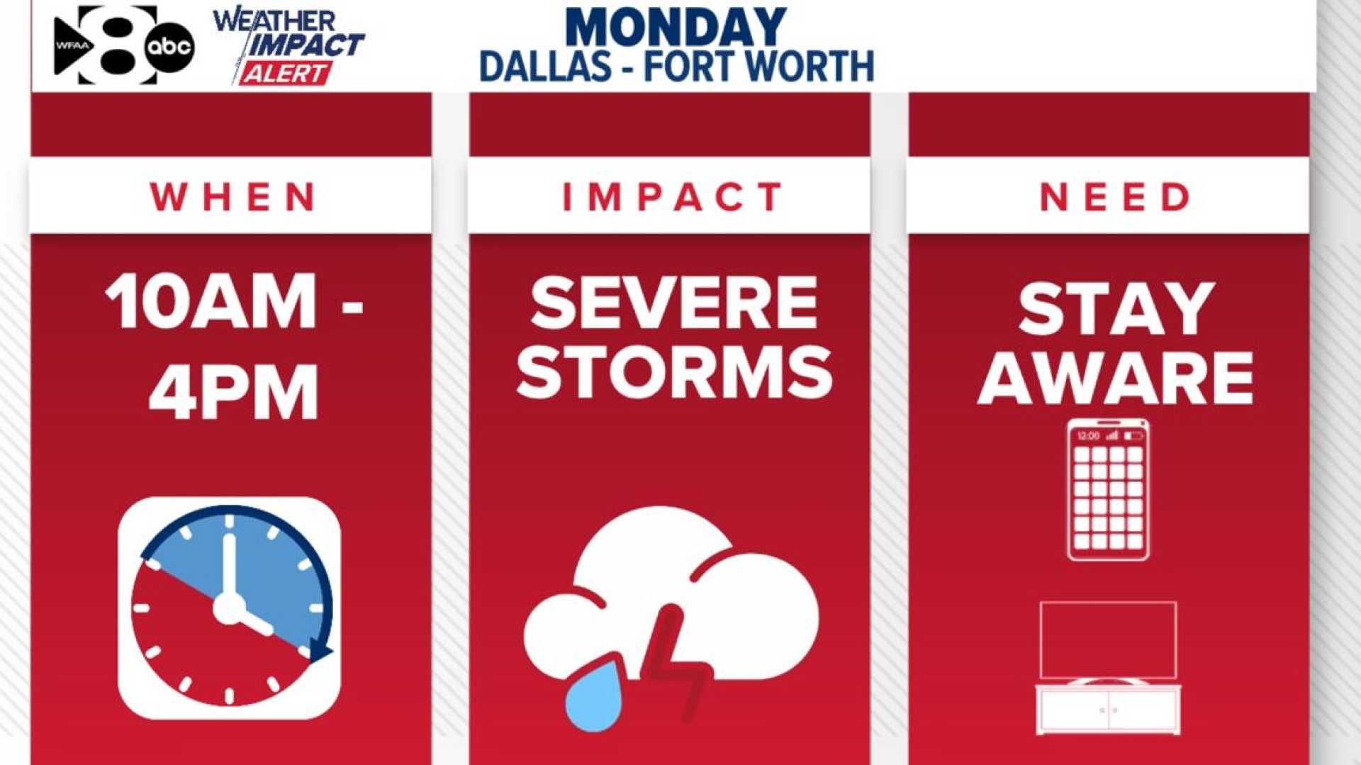 Wfaa Weather Alert Day North Texas Severe Storms