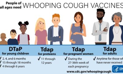 Whooping Cough Symptoms And Prevention