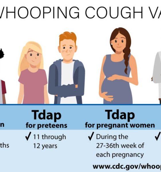 Whooping Cough Symptoms And Prevention