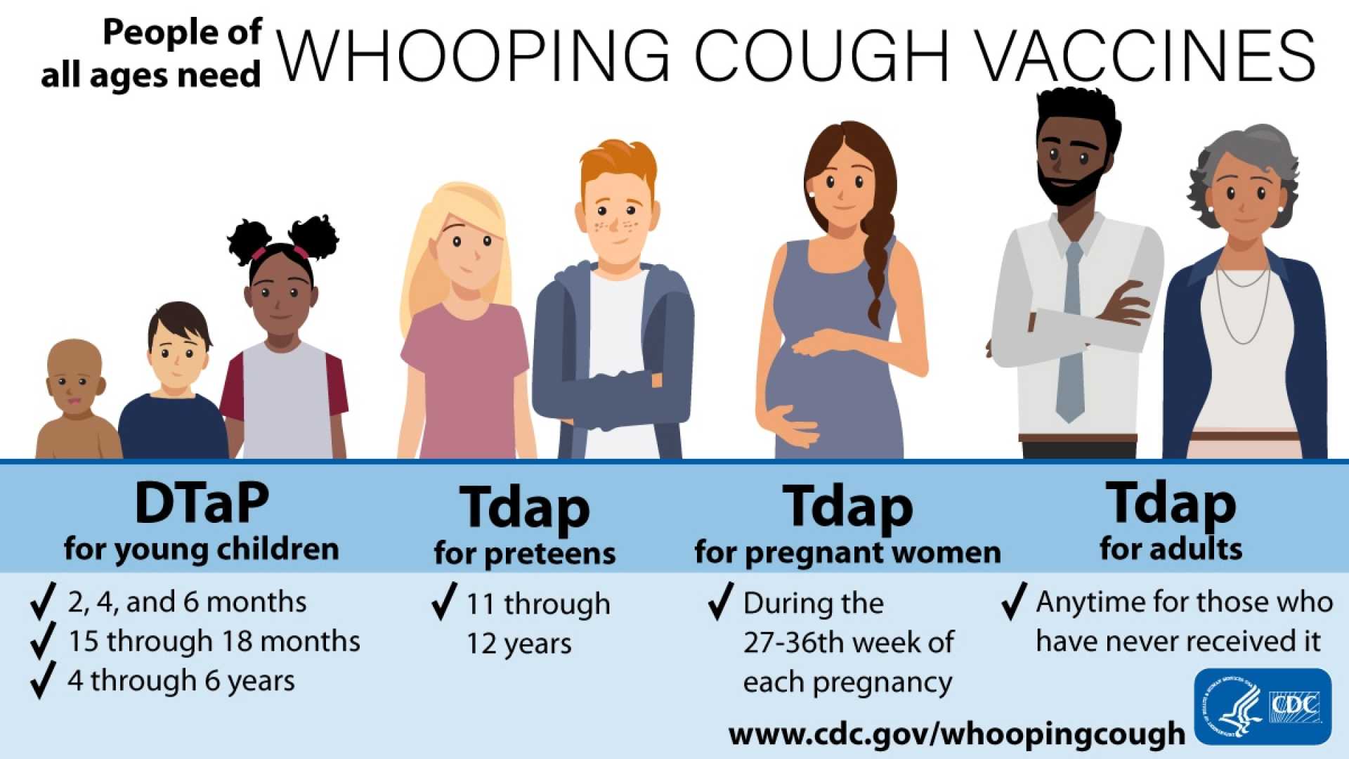 Whooping Cough Symptoms And Prevention