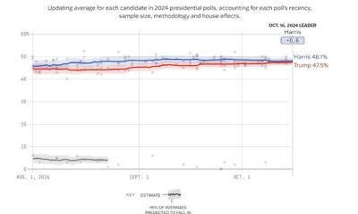 Wisconsin Election Polls 2024