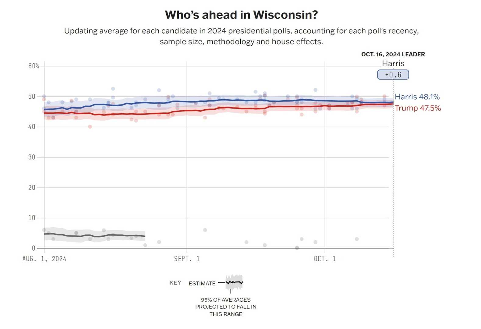 Wisconsin Election Polls 2024