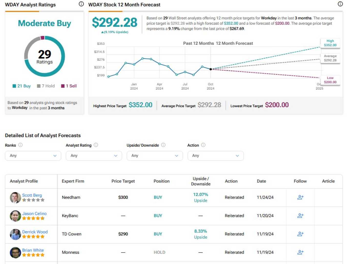 Workday Q3 Earnings Report