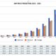 Xrp Price Chart And Predictions