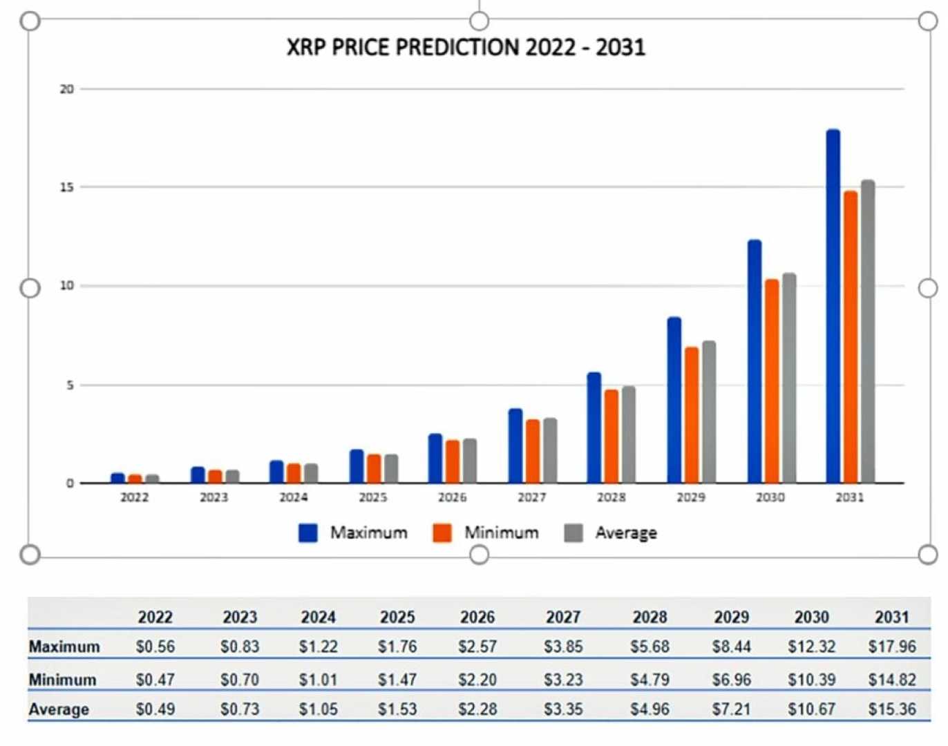 Xrp Price Chart And Predictions