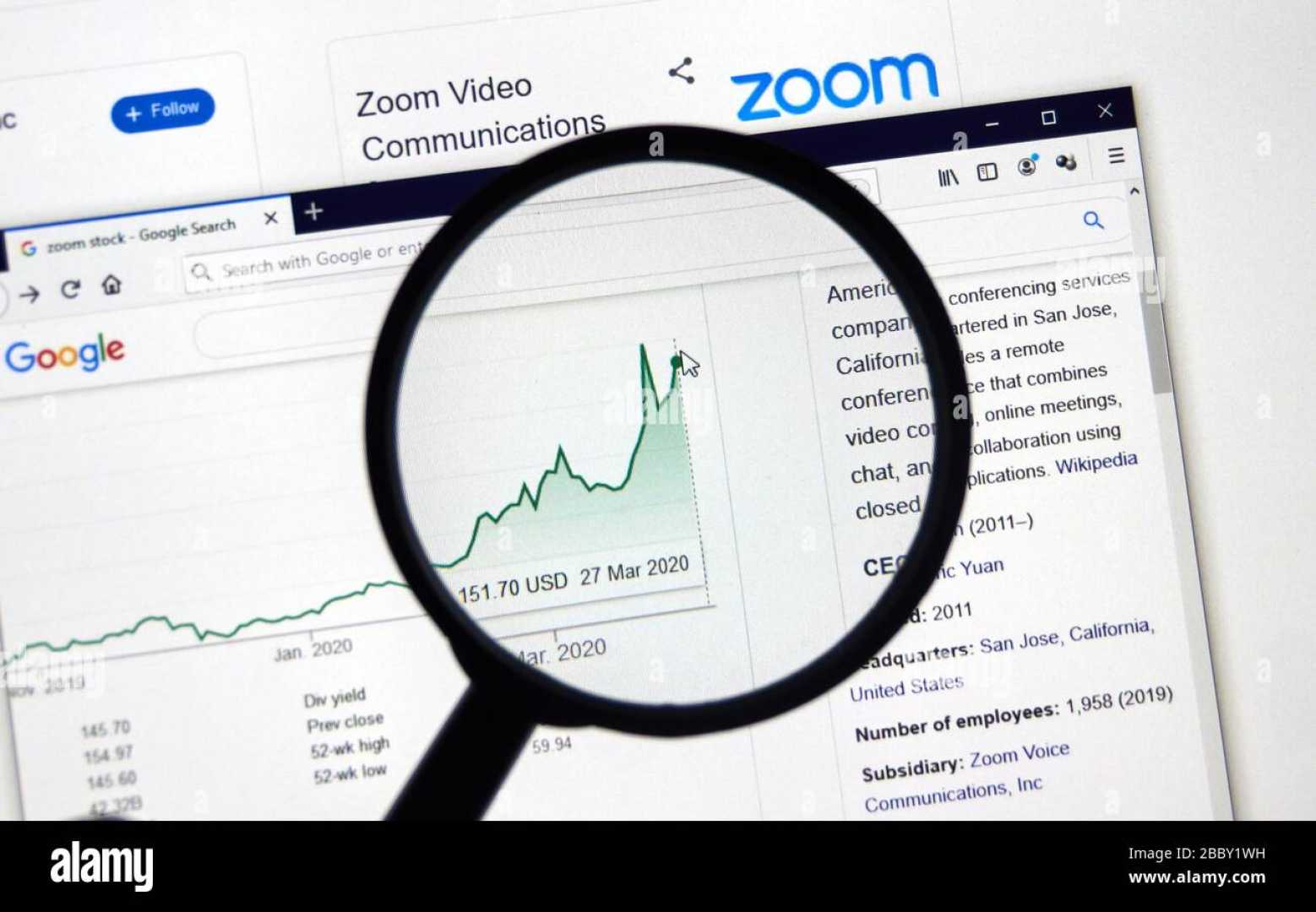 Zoom Video Communications Stock Chart And Logo